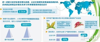 聯(lián)合國糧農(nóng)組織預(yù)測 全球食品類商品價(jià)格未來10年將持續(xù)低位運(yùn)行